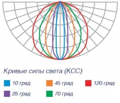 Прожектор LuxON Turtle