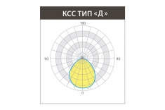 Светодиодный светильник ТОПОЛЬ Мини ДКУ 15 Вт СП-ДКУ-33-015-1802-67Х