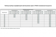 Светодиодный светильник СТРЕЛА СВО 40 Вт LE-СВО-23-040-Х-20Х