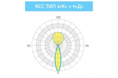 Светодиодный светильник СТРЕЛА ОПТИК настенный LE-СБО-23-022-Х-20Х